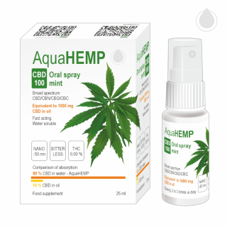 Ovonex AquaHEMP CBD 100 Oral spray mint 25 ml